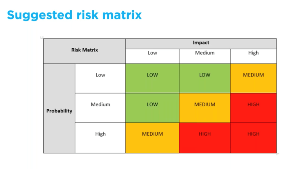 Best Practice Guidance for AML and CTF risk assessments