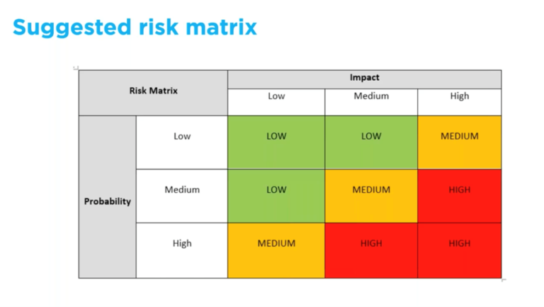 Best Practice Guidance For AML And CTF Risk Assessments